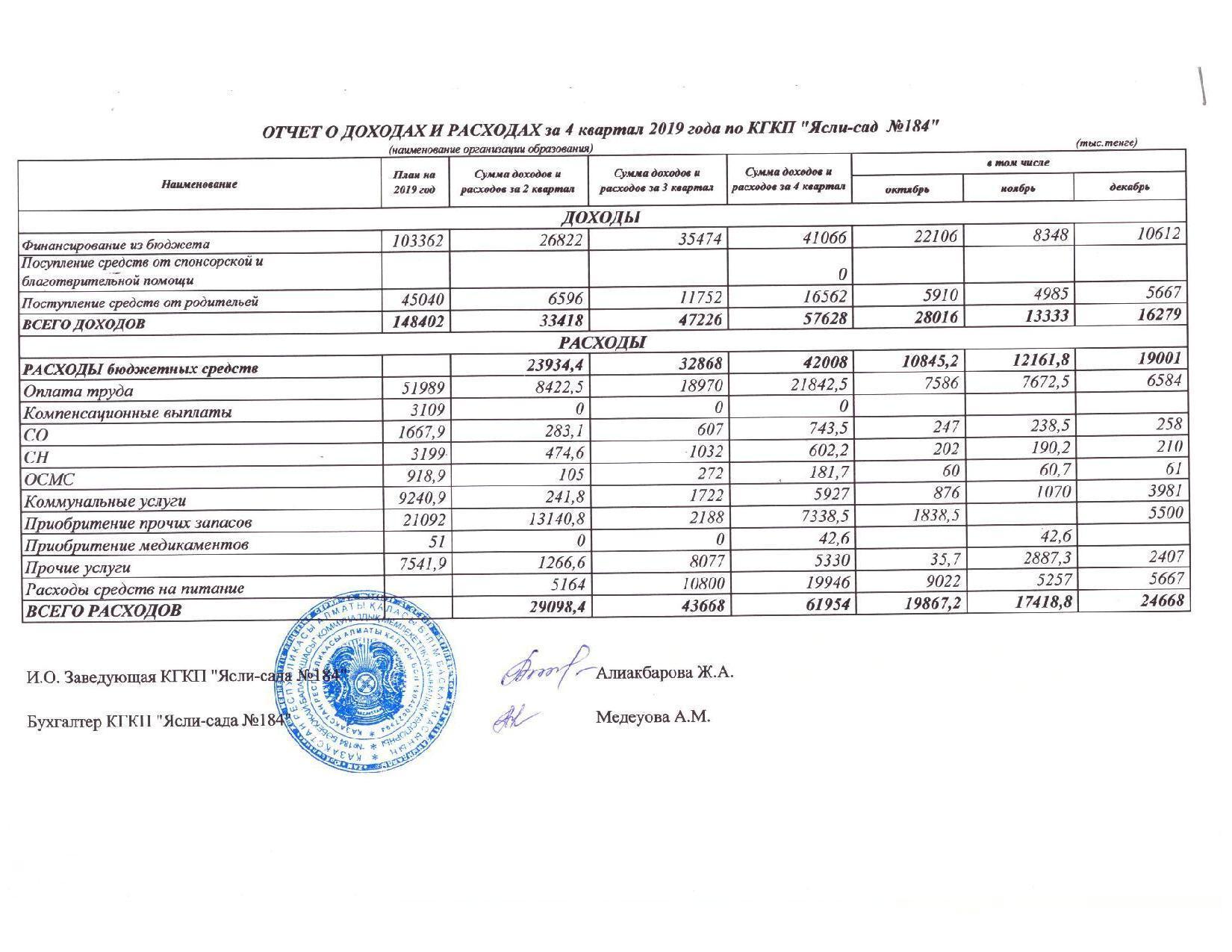 Отчет о доходах и расходах 4 кв 2019