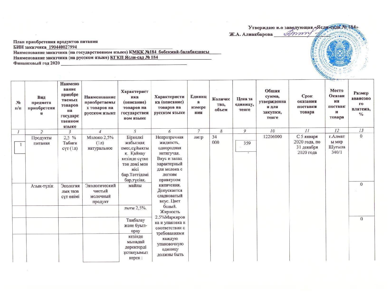 План приобретения продуктов питания на 2020 год