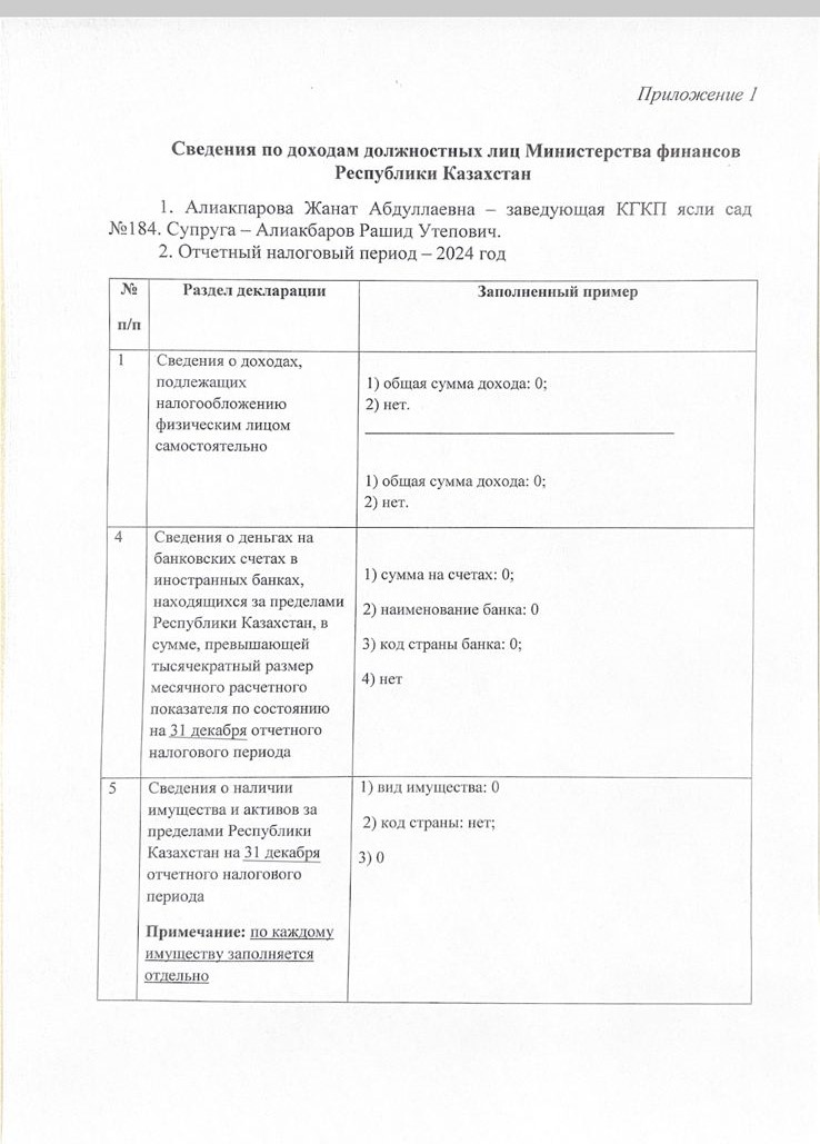 Қазақстан Республикасы Қаржы министрлігінің лауазымды тұлғаларының кірістері туралы мәліметтер